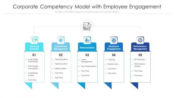 Corporate Competency Model With Employee Engagement Ppt Outline Background Designs PDF Corporate Competency Model With Employee Engagement Ppt Outline Background Designs PDF