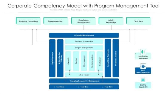 Corporate Competency Model With Program Management Tool Ppt Icon Clipart Images PDF