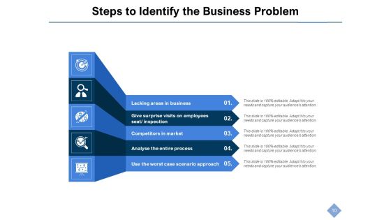 Corporate Concerns And Uncertainties Business Problem Management Ppt PowerPoint Presentation Complete Deck Slide10