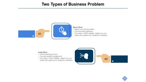 Corporate Concerns And Uncertainties Business Problem Management Ppt PowerPoint Presentation Complete Deck Slide11