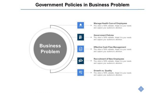 Corporate Concerns And Uncertainties Business Problem Management Ppt PowerPoint Presentation Complete Deck