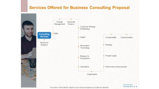 Corporate Consulting Services Offered For Business Consulting Proposal Ppt Model Graphic Images PDF