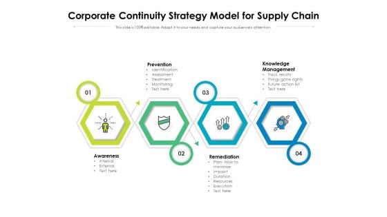 Corporate Continuity Strategy Model For Supply Chain Ppt PowerPoint Presentation Gallery Tips PDF