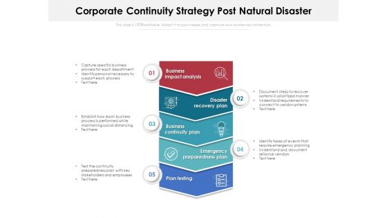 Corporate Continuity Strategy Post Natural Disaster Ppt PowerPoint Presentation Gallery Deck PDF