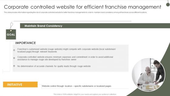 Corporate Controlled Website For Efficient Franchise Management Icons PDF