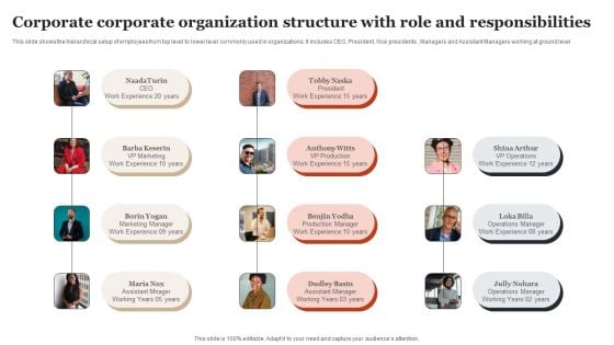 Corporate Corporate Organization Structure With Role And Responsibilities Infographics PDF Corporate Corporate Organization Structure With Role And Responsibilities Infographics PDF