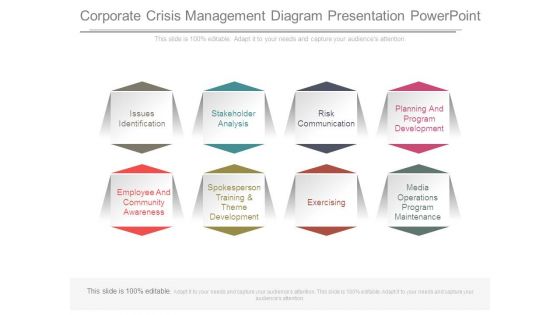 Corporate Crisis Management Diagram Presentation Powerpoint