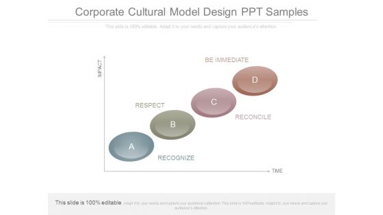 Corporate Cultural Model Design Ppt Samples