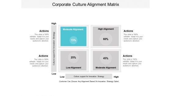 Corporate Culture Alignment Matrix Ppt Powerpoint Presentation Show Slide