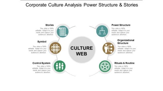 Corporate Culture Analysis Power Structure And Stories Ppt PowerPoint Presentation Summary Sample