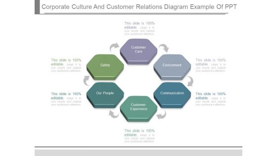 Corporate Culture And Customer Relations Diagram Example Of Ppt