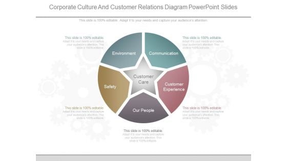 Corporate Culture And Customer Relations Diagram Powerpoint Slides