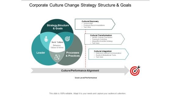 Corporate Culture Change Strategy Structure And Goals Ppt PowerPoint Presentation Outline Visuals