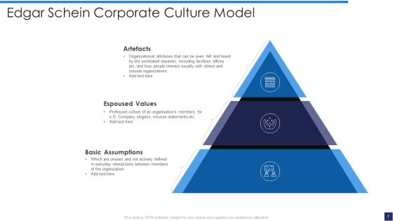 Corporate Culture Ppt PowerPoint Presentation Complete With Slides Slide07