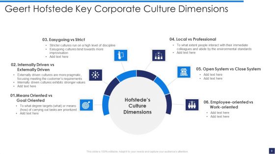 Corporate Culture Ppt PowerPoint Presentation Complete With Slides