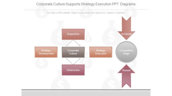 Corporate Culture Supports Strategy Execution Ppt Diagrams