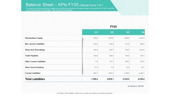 Corporate Debt Refinancing And Restructuring Balance Sheet Kpis FY20 Equity Introduction PDF