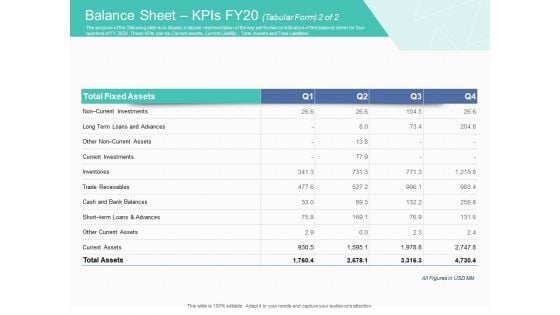 Corporate Debt Refinancing And Restructuring Balance Sheet Kpis FY20 Trade Inspiration PDF