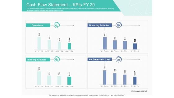 Corporate Debt Refinancing And Restructuring Cash Flow Statement Kpis FY 20 Download PDF