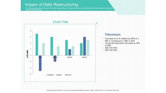 Corporate Debt Refinancing And Restructuring Impact Of Debt Restructuring Introduction PDF