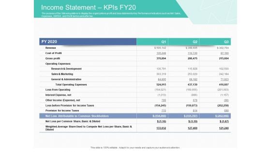 Corporate Debt Refinancing And Restructuring Income Statement Kpis FY20 Microsoft PDF