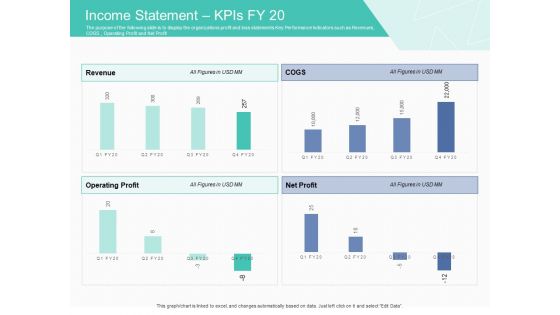 Corporate Debt Refinancing And Restructuring Income Statement Kpis FY 20 Pictures PDF