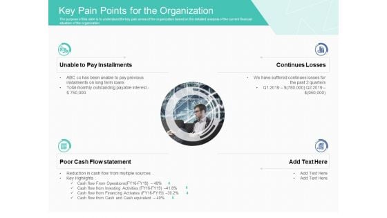 Corporate Debt Refinancing And Restructuring Key Pain Points For The Organization Introduction PDF