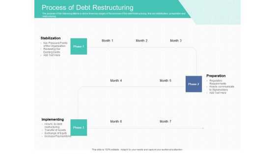 Corporate Debt Refinancing And Restructuring Process Of Debt Restructuring Topics PDF