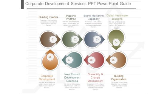 Corporate Development Services Ppt Powerpoint Guide