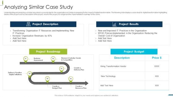 Corporate Digital Transformation Roadmap Analyzing Similar Case Study Clipart PDF