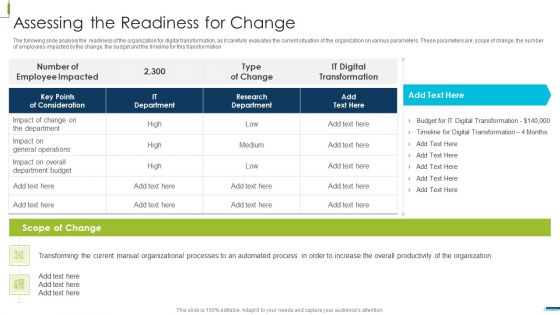 Corporate Digital Transformation Roadmap Assessing The Readiness For Change Summary PDF