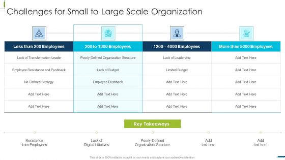 Corporate Digital Transformation Roadmap Challenges For Small To Large Elements PDF