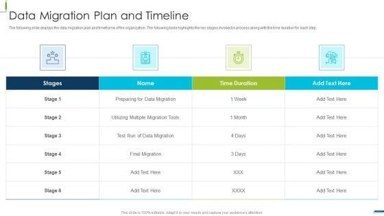 Corporate Digital Transformation Roadmap Data Migration Plan And Timeline Portrait PDF