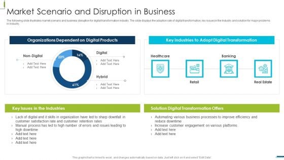 Corporate Digital Transformation Roadmap Market Scenario And Disruption In Business Infographics PDF