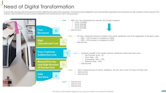 Corporate Digital Transformation Roadmap Need Of Digital Transformation Ideas PDF