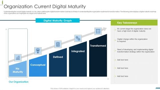 Corporate Digital Transformation Roadmap Organization Current Digital Maturity Background PDF