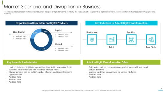 Corporate Digital Transformation Roadmap Ppt PowerPoint Presentation Complete Deck With Slides Slide16