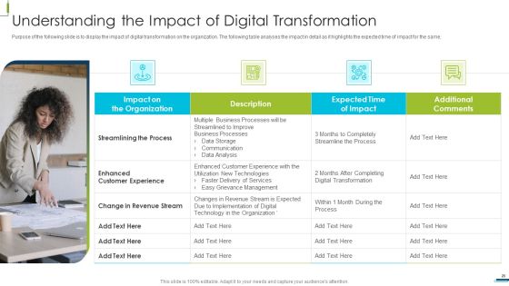 Corporate Digital Transformation Roadmap Ppt PowerPoint Presentation Complete Deck With Slides Slide20