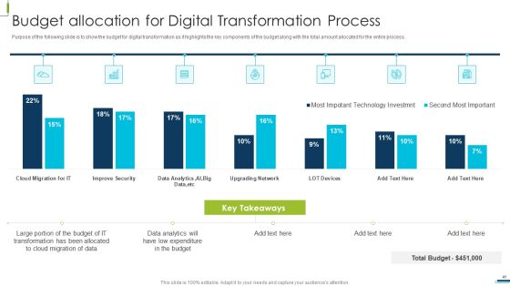 Corporate Digital Transformation Roadmap Ppt PowerPoint Presentation Complete Deck With Slides Slide41