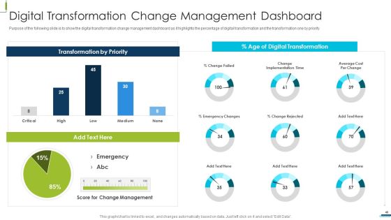 Corporate Digital Transformation Roadmap Ppt PowerPoint Presentation Complete Deck With Slides Slide48