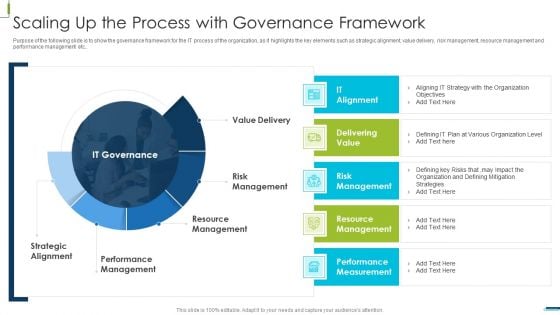 Corporate Digital Transformation Roadmap Scaling Up The Process With Governance Framework Summary PDF