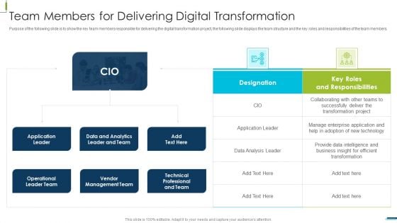 Corporate Digital Transformation Roadmap Team Members For Delivering Digital Transformation Topics PDF