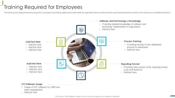 Corporate Digital Transformation Roadmap Training Required For Employees Structure PDF