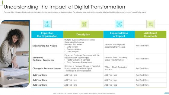 Corporate Digital Transformation Roadmap Understanding The Impact Of Digital Transformation Graphics PDF