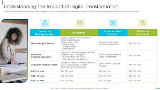 Corporate Digital Transformation Roadmap Understanding The Impact Of Digital Transformation Graphics PDF Corporate Digital Transformation Roadmap Understanding The Impact Of Digital Transformation Graphics PDF