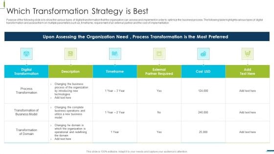 Corporate Digital Transformation Roadmap Which Transformation Strategy Is Best Pictures PDF