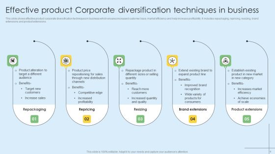 Corporate Diversification Ppt PowerPoint Presentation Complete Deck With Slides Slide04
