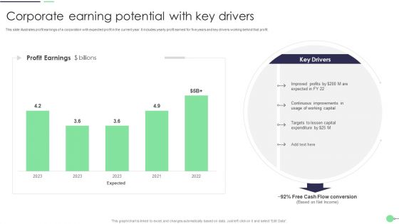 Corporate Earning Potential With Key Drivers Summary PDF