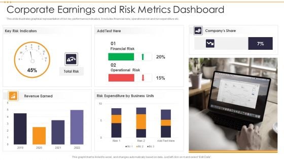 Corporate Earnings And Risk Metrics Dashboard Guidelines PDF