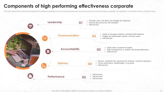 Corporate Effectiveness Ppt PowerPoint Presentation Complete Deck With Slides Slide03